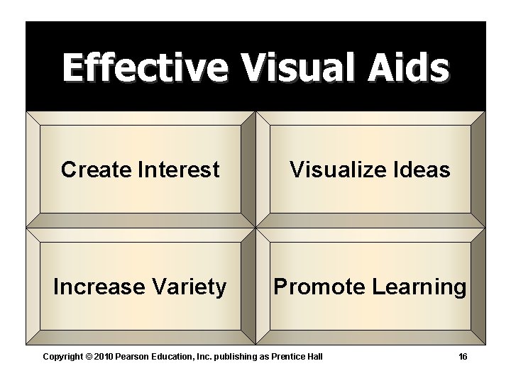 Effective Visual Aids Create Interest Visualize Ideas Increase Variety Promote Learning Copyright © 2010