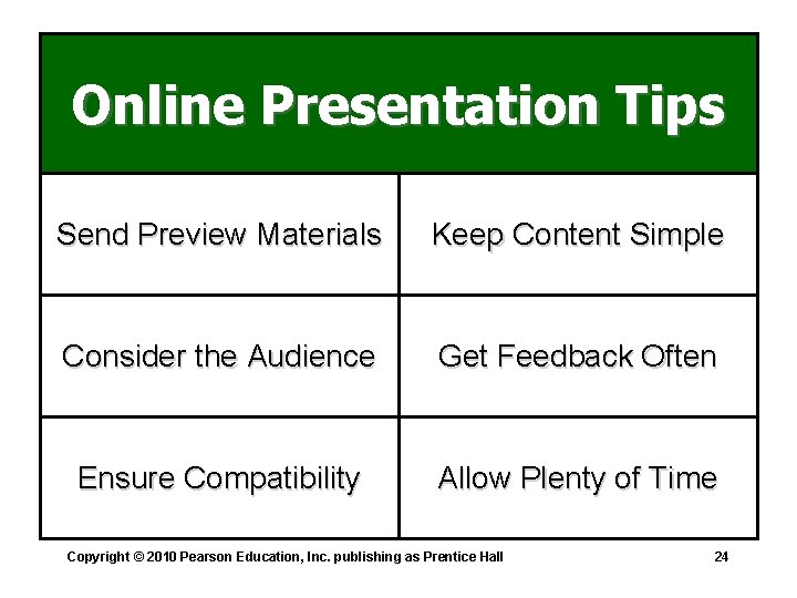 Online Presentation Tips Send Preview Materials Keep Content Simple Consider the Audience Get Feedback