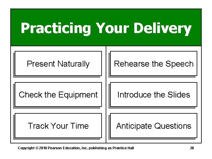 Practicing Your Delivery Present Naturally Rehearse the Speech Check the Equipment Introduce the Slides
