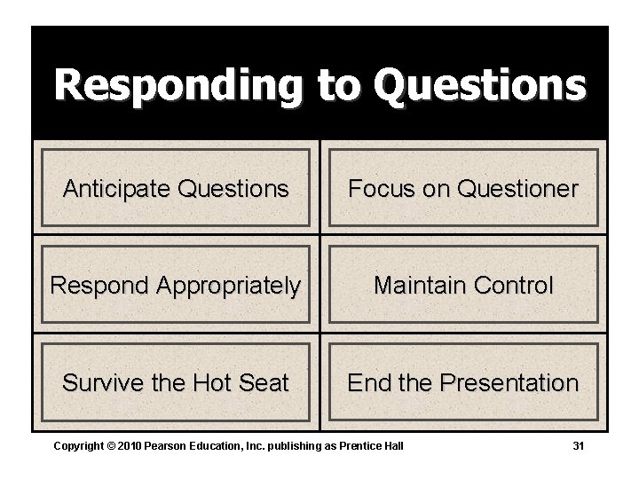 Responding to Questions Anticipate Questions Focus on Questioner Respond Appropriately Maintain Control Survive the