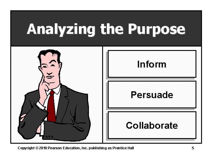 Analyzing the Purpose Inform Persuade Collaborate Copyright © 2010 Pearson Education, Inc. publishing as
