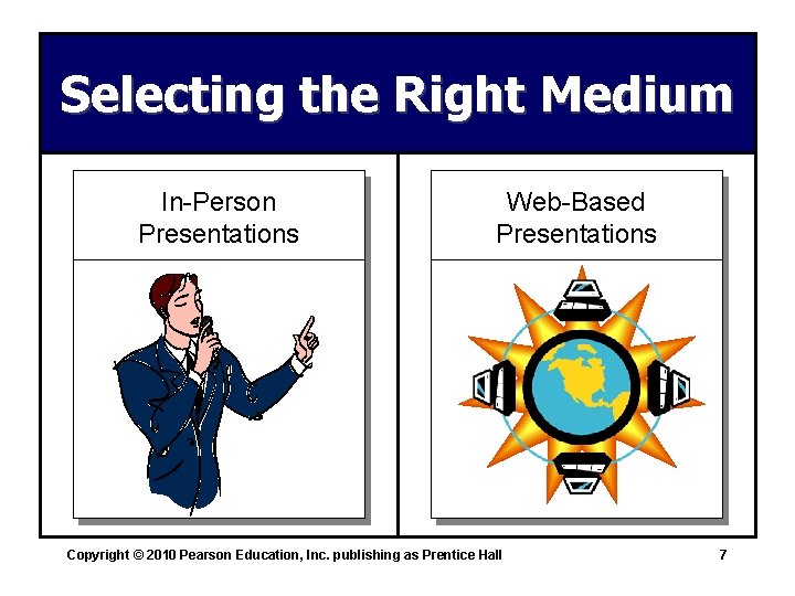 Selecting the Right Medium In-Person Presentations Web-Based Presentations Copyright © 2010 Pearson Education, Inc.