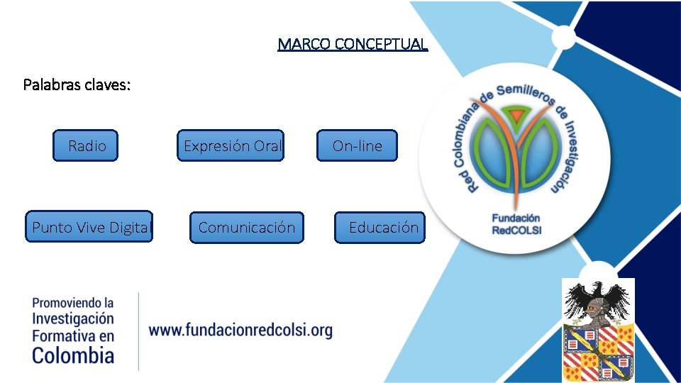 MARCO CONCEPTUAL Palabras claves: Radio Expresión Oral On-line Punto Vive Digital Comunicación Educación 