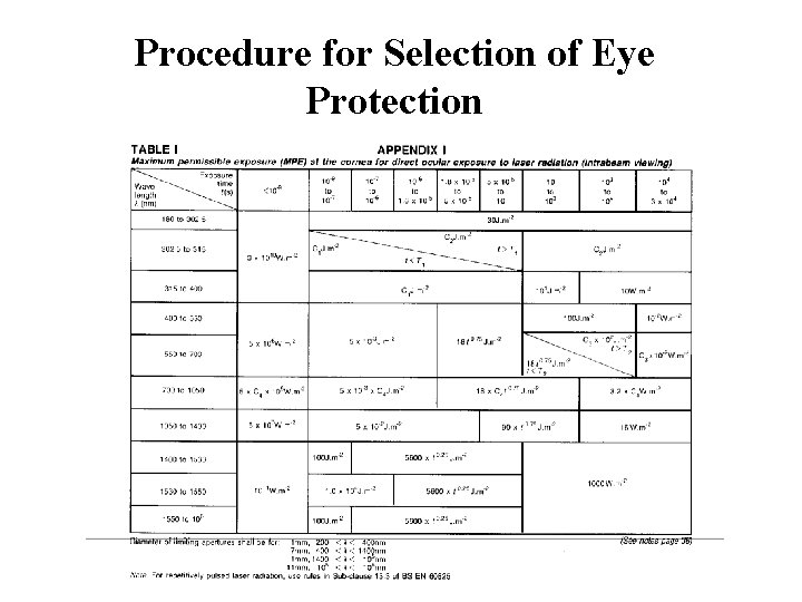 Procedure for Selection of Eye Protection Procedure for Selection of Eye Protection