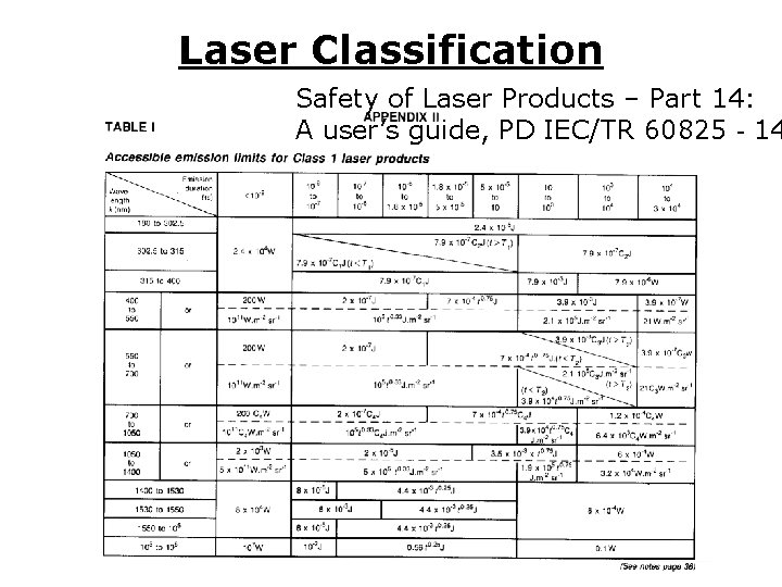 Laser Classification Safety of Laser Products – Part 14: A user’s guide, PD IEC/TR Laser Classification Safety of Laser Products – Part 14: A user’s guide, PD IEC/TR