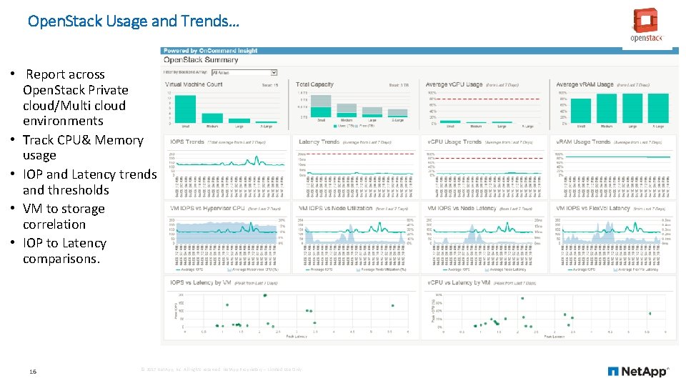Open. Stack Usage and Trends… • Report across Open. Stack Private cloud/Multi cloud environments