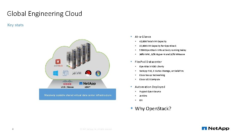 Global Engineering Cloud Key stats § At-a-Glance § 42, 000 Total VM Capacity §