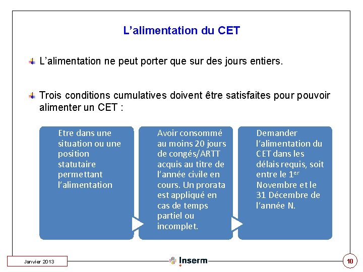 L’alimentation du CET L’alimentation ne peut porter que sur des jours entiers. Trois conditions