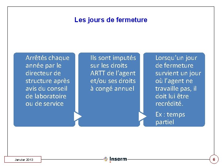 Les jours de fermeture Arrêtés chaque année par le directeur de structure après avis