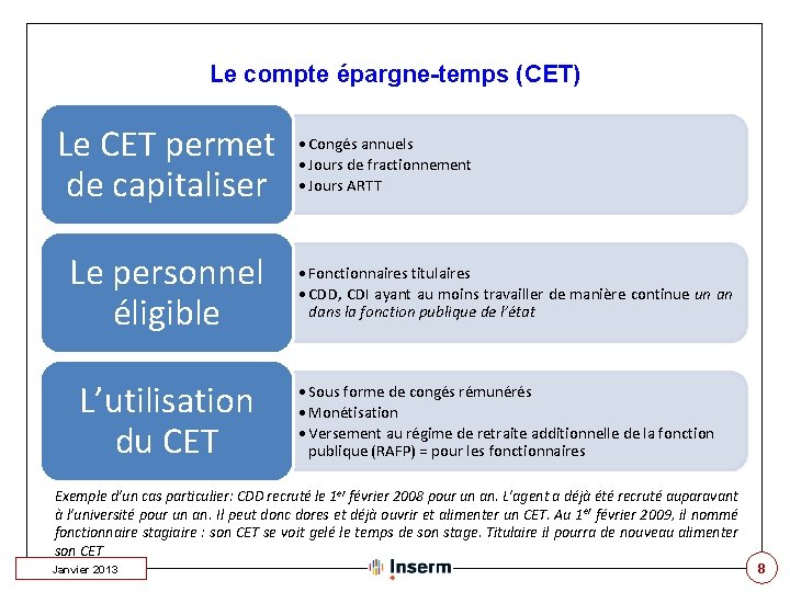 Le compte épargne-temps (CET) Le CET permet de capitaliser Le personnel éligible L’utilisation du