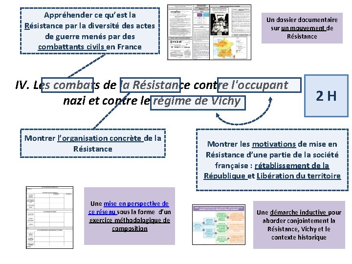 Appréhender ce qu’est la Résistance par la diversité des actes de guerre menés par