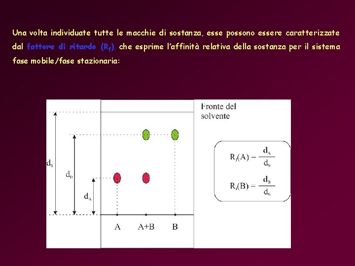 Una volta individuate tutte le macchie di sostanza, esse possono essere caratterizzate dal fattore Una volta individuate tutte le macchie di sostanza, esse possono essere caratterizzate dal fattore