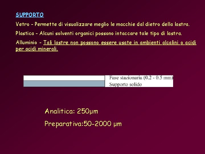 SUPPORTO Vetro - Permette di visualizzare meglio le macchie dal dietro della lastra. Plastica