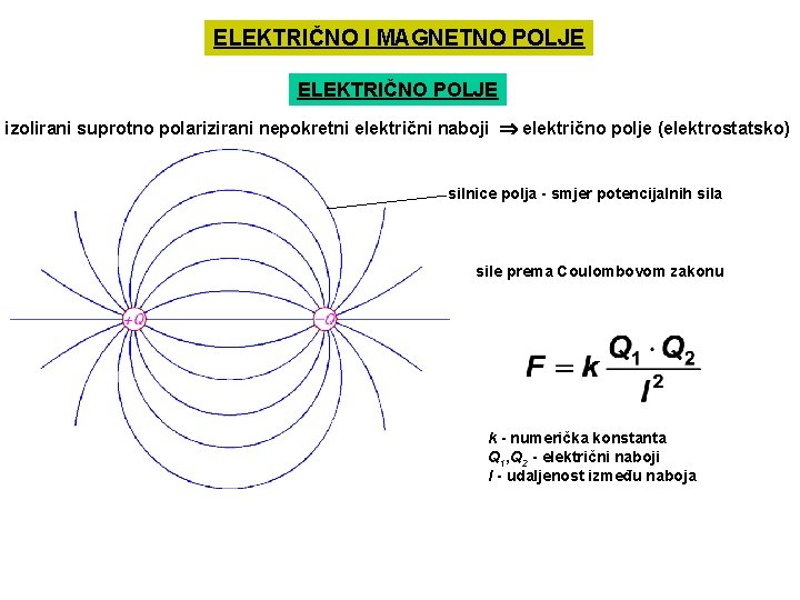 ELEKTRIČNO I MAGNETNO POLJE ELEKTRIČNO POLJE izolirani suprotno polarizirani nepokretni električni naboji električno polje