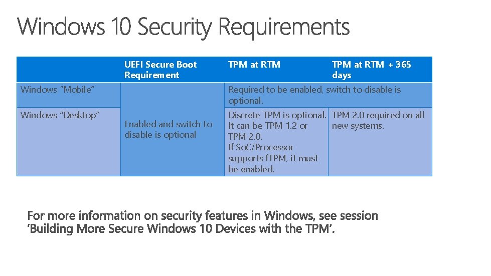 UEFI Secure Boot Requirement TPM at RTM + 365 days Windows “Mobile” Required to