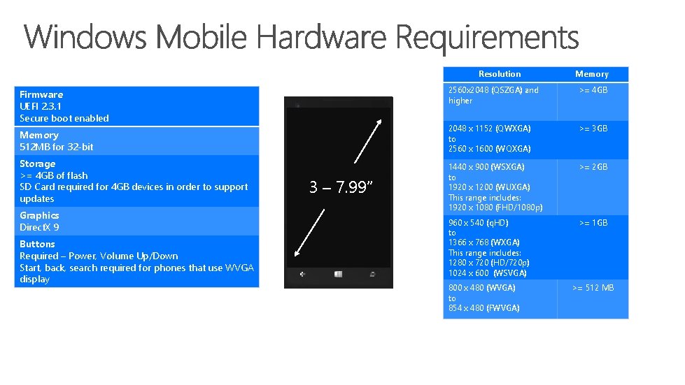 Resolution Firmware UEFI 2. 3. 1 Secure boot enabled Memory 512 MB for 32