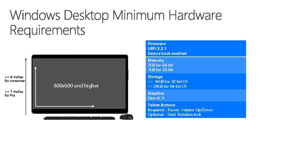 Firmware UEFI 2. 3. 1 Secure boot enabled Memory 2 GB for 64 -bit