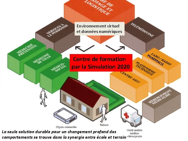 RÉVOLUTION NUMÉRIQUE DONNÉES PARTAGÉES ET OPEN DATA Environnement virtuel et données numériques Centre de