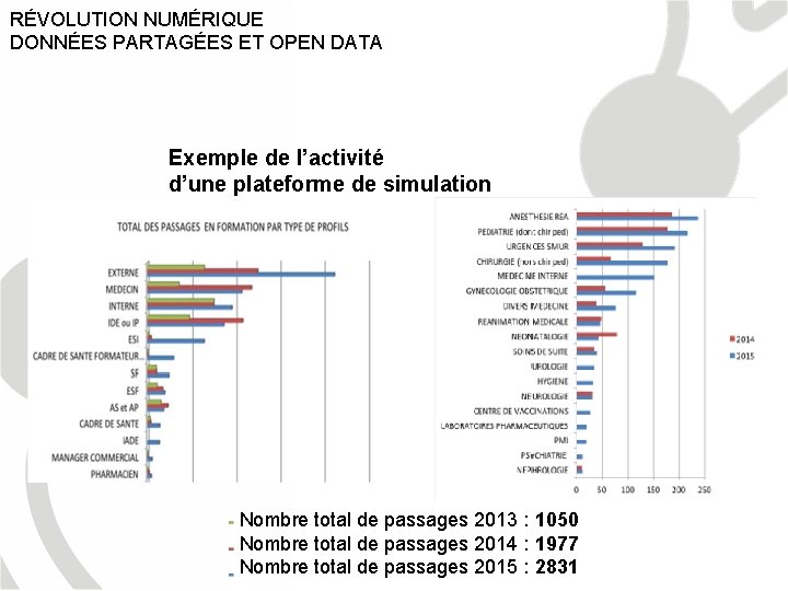 RÉVOLUTION NUMÉRIQUE DONNÉES PARTAGÉES ET OPEN DATA Exemple de l’activité d’une plateforme de simulation