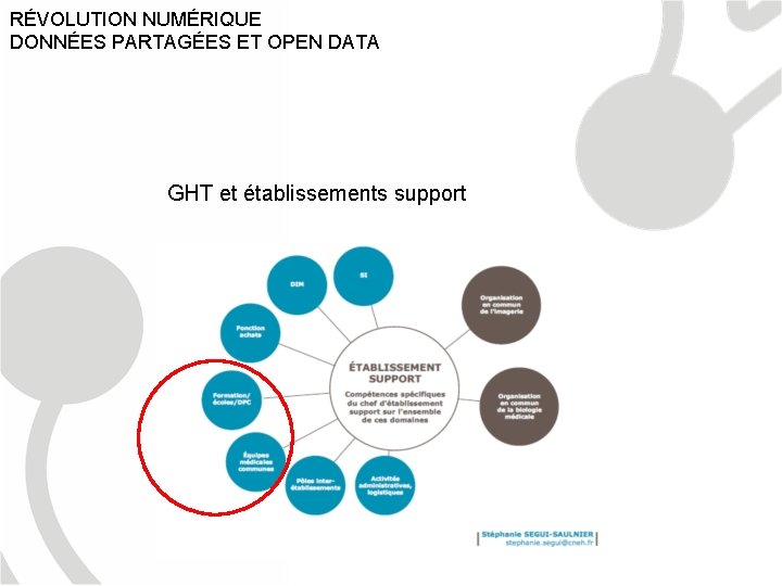 RÉVOLUTION NUMÉRIQUE DONNÉES PARTAGÉES ET OPEN DATA GHT et établissements support 