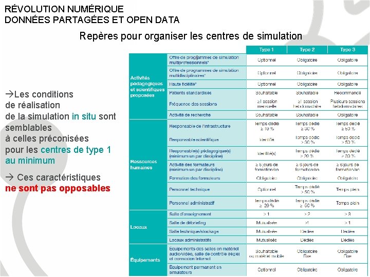 RÉVOLUTION NUMÉRIQUE DONNÉES PARTAGÉES ET OPEN DATA Repères pour organiser les centres de simulation