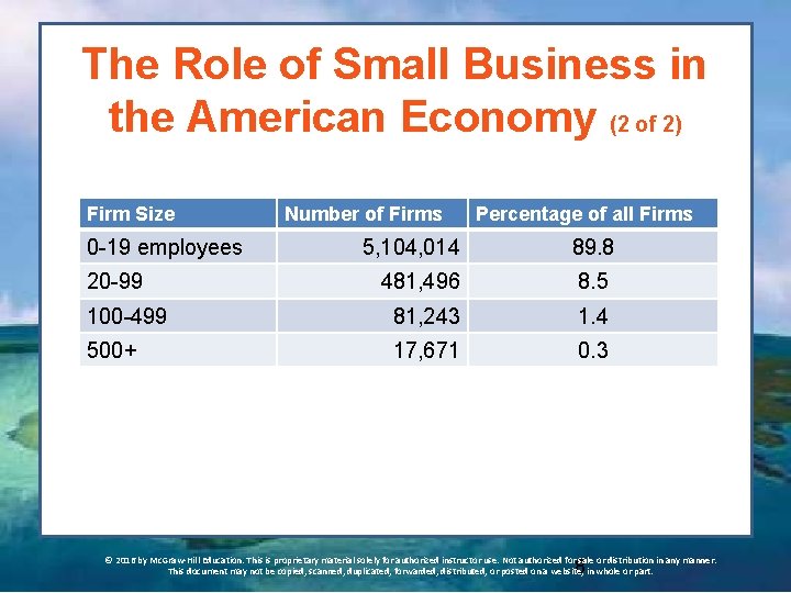 The Role of Small Business in the American Economy (2 of 2) Firm Size