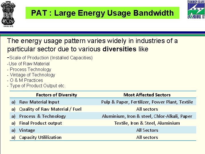 PAT : Large Energy Usage Bandwidth The energy usage pattern varies widely in industries