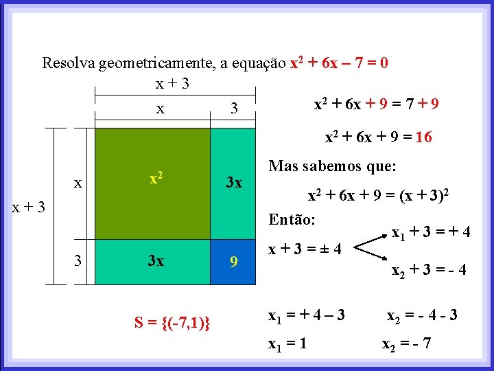 Resolva geometricamente, a equação x 2 + 6 x – 7 = 0 x+3 Resolva geometricamente, a equação x 2 + 6 x – 7 = 0 x+3