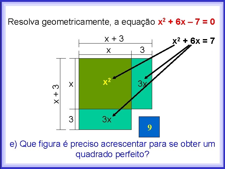 x+3 Resolva geometricamente, a equação x 2 + 6 x – 7 = 0 x+3 Resolva geometricamente, a equação x 2 + 6 x – 7 = 0