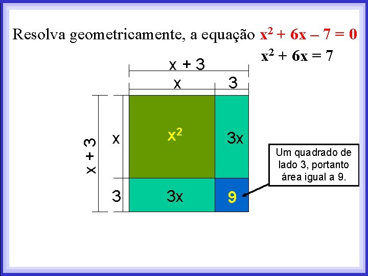 x+3 Resolva geometricamente, a equação x 2 + 6 x – 7 = 0 x+3 Resolva geometricamente, a equação x 2 + 6 x – 7 = 0