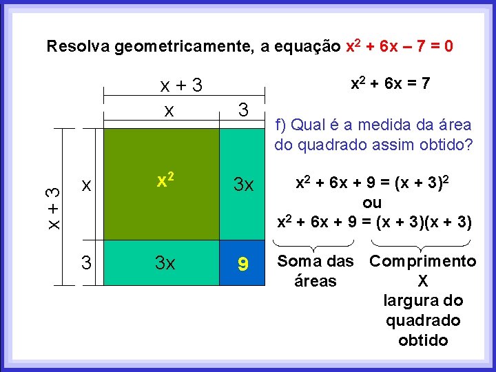 x+3 Resolva geometricamente, a equação x 2 + 6 x – 7 = 0 x+3 Resolva geometricamente, a equação x 2 + 6 x – 7 = 0