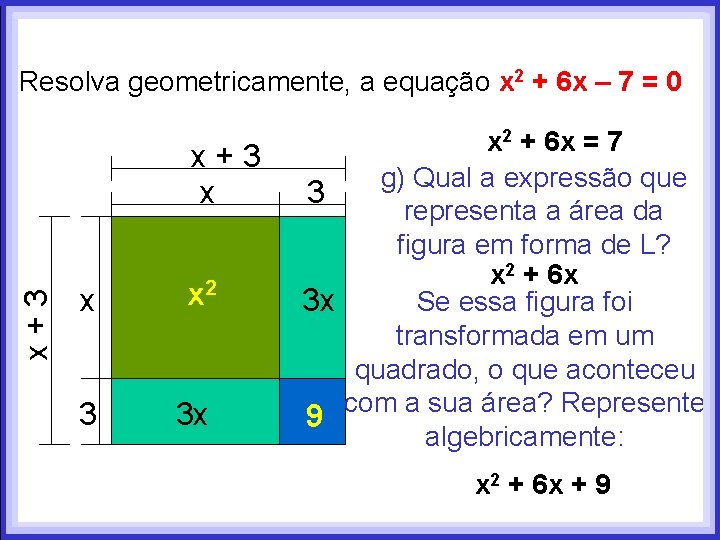 Resolva geometricamente, a equação x 2 + 6 x – 7 = 0 x+3 Resolva geometricamente, a equação x 2 + 6 x – 7 = 0 x+3