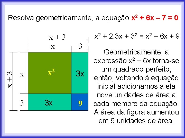 Resolva geometricamente, a equação x 2 + 6 x – 7 = 0 x+3 Resolva geometricamente, a equação x 2 + 6 x – 7 = 0 x+3