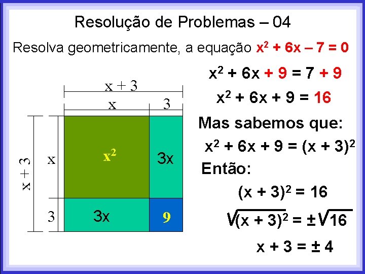 Resolução de Problemas – 04 Resolva geometricamente, a equação x 2 + 6 x Resolução de Problemas – 04 Resolva geometricamente, a equação x 2 + 6 x