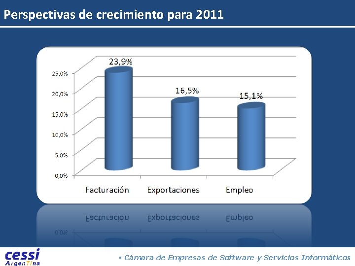 Perspectivas de crecimiento para 2011 § Cámara de Empresas de Software y Servicios Informáticos