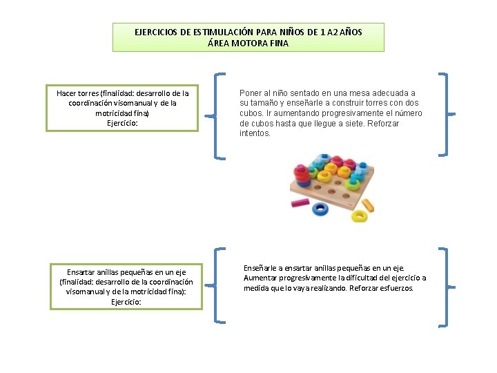 EJERCICIOS DE ESTIMULACIÓN PARA NIÑOS DE 1 A 2 AÑOS ÁREA MOTORA FINA Hacer