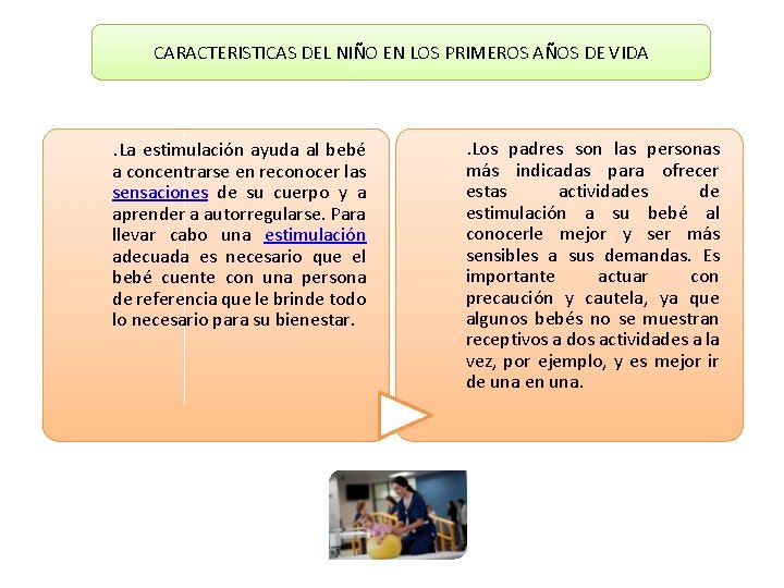 CARACTERISTICAS DEL NIÑO EN LOS PRIMEROS AÑOS DE VIDA . La estimulación ayuda al