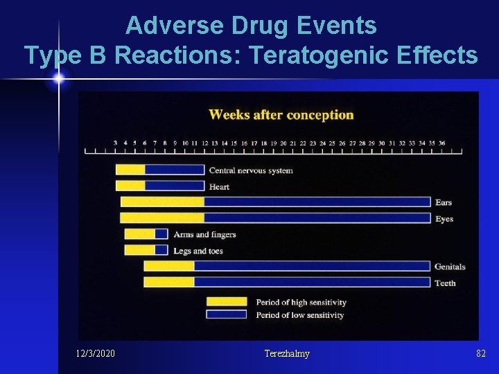 Adverse Drug Events Type B Reactions: Teratogenic Effects 12/3/2020 Terezhalmy 82 