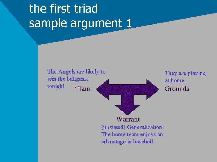 the first triad sample argument 1 The Angels are likely to win the ballgame