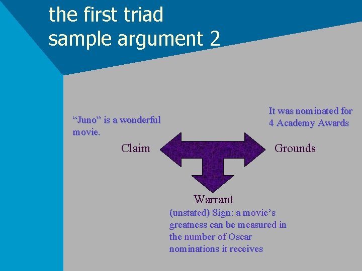 the first triad sample argument 2 It was nominated for 4 Academy Awards “Juno”