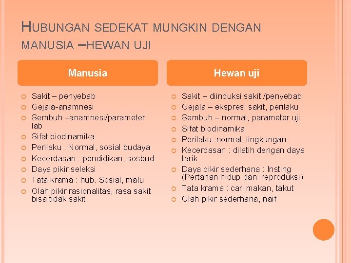 HUBUNGAN SEDEKAT MUNGKIN DENGAN MANUSIA –HEWAN UJI Manusia Sakit – penyebab Gejala-anamnesi Sembuh –anamnesi/parameter