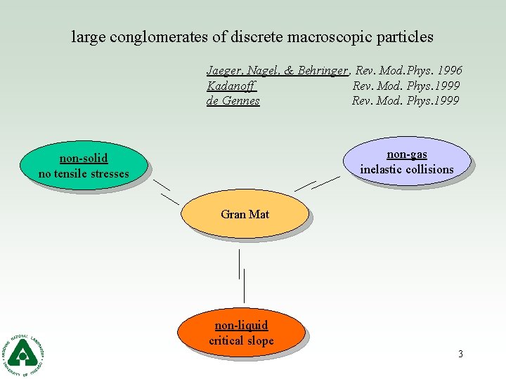 large conglomerates of discrete macroscopic particles Jaeger, Nagel, & Behringer, Rev. Mod. Phys. 1996