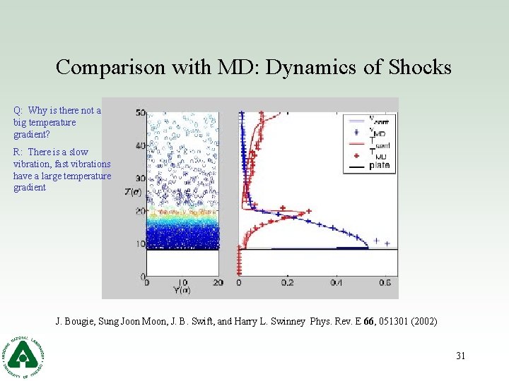 Comparison with MD: Dynamics of Shocks Q: Why is there not a big temperature