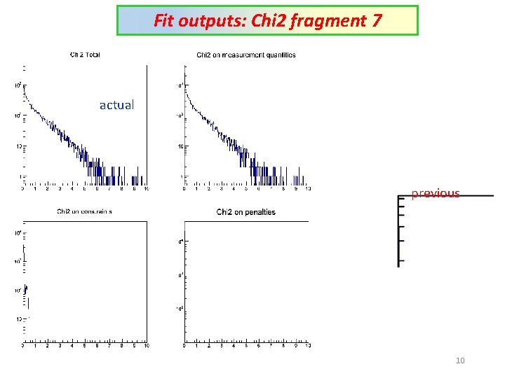Fit outputs: Chi 2 fragment 7 actual previous 10 