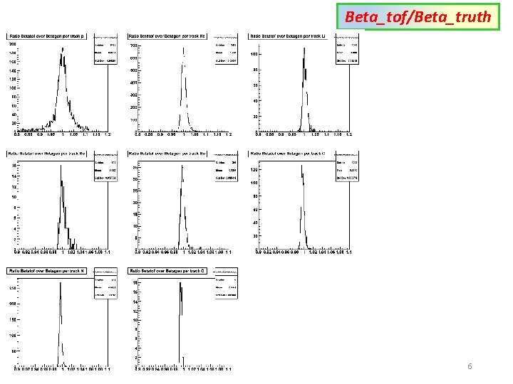 Beta_tof/Beta_truth 6 