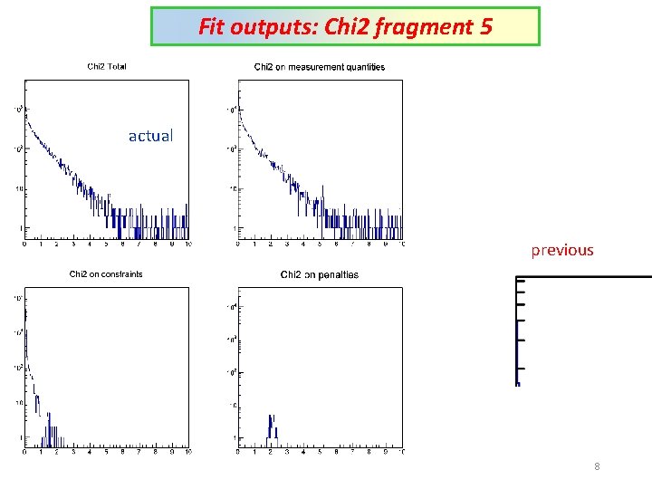 Fit outputs: Chi 2 fragment 5 actual previous 8 