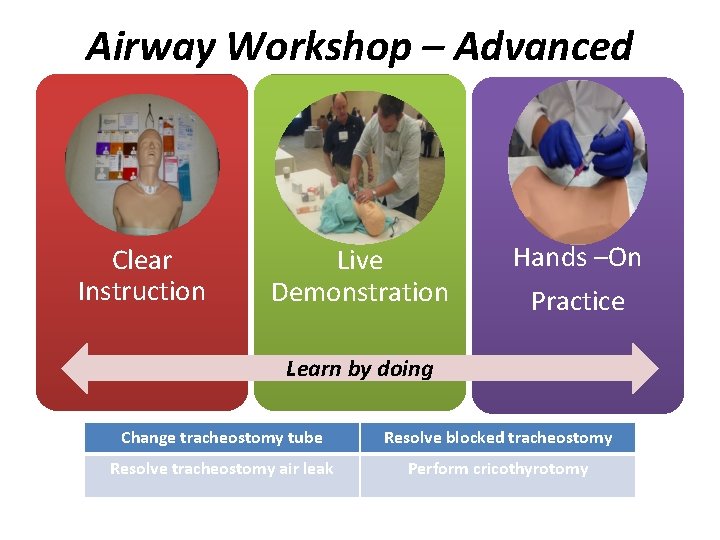 Airway Workshop – Advanced Clear Instruction Live Demonstration Hands –On Practice Learn by doing