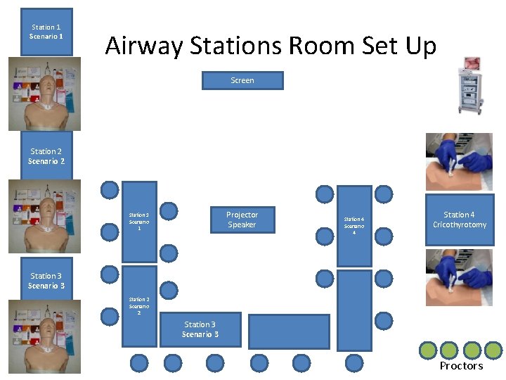 Station 1 Scenario 1 Airway Stations Room Set Up Screen Station 2 Scenario 2