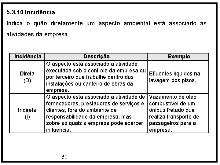 5. 3. 10 Incidência Indica o quão diretamente um aspecto ambiental está associado às