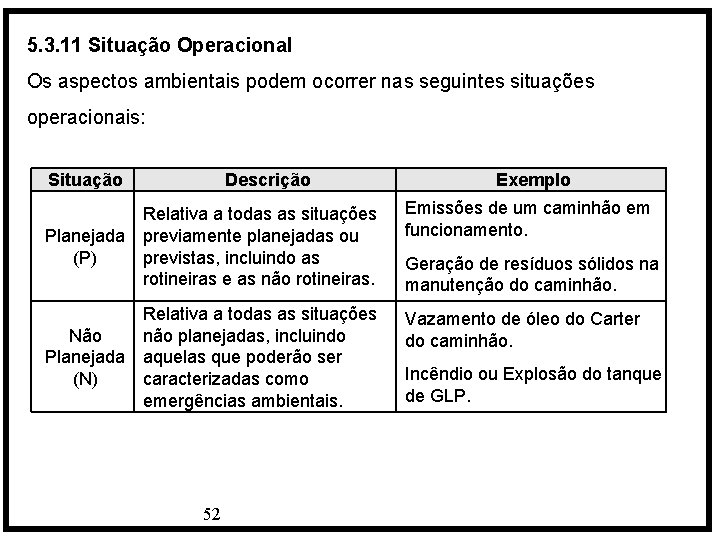 5. 3. 11 Situação Operacional Os aspectos ambientais podem ocorrer nas seguintes situações operacionais: